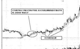 猎杀股票黑马：MA均线巧判黑马启动点使用法则