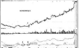 猎杀股票黑马：MACD高低位两次交叉使用法则
