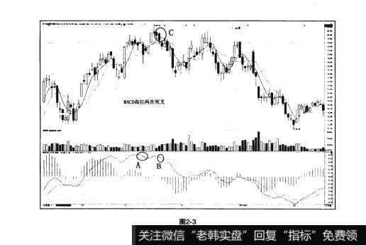 图2-3猎杀股票黑马：MACD高低位两次交叉使用法则