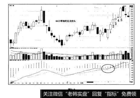 图2-8猎杀股票黑马：MACD零轴附近龙抬头使用法则