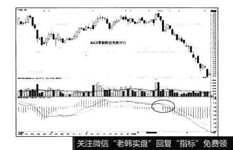 图2-9猎杀股票黑马：MACD零轴附近龙抬头使用法则