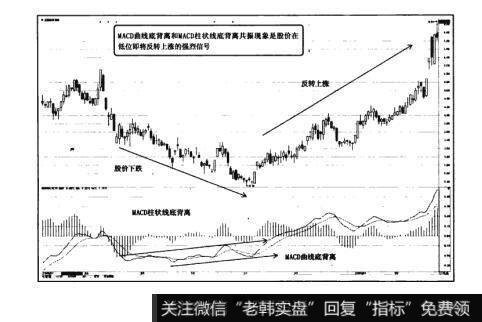 图2-12猎杀股票黑马：MACD与股价的背离使用法则