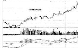 猎杀股票黑马：MACD休整后再起升浪使用法则