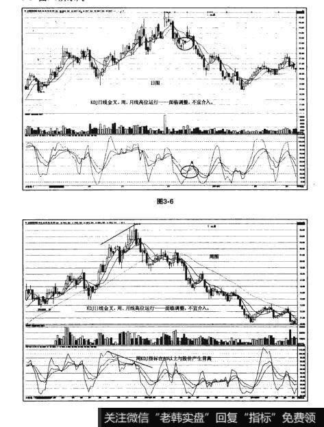 图3-6 图3-7猎杀股票黑马：KDJ高胜算技法