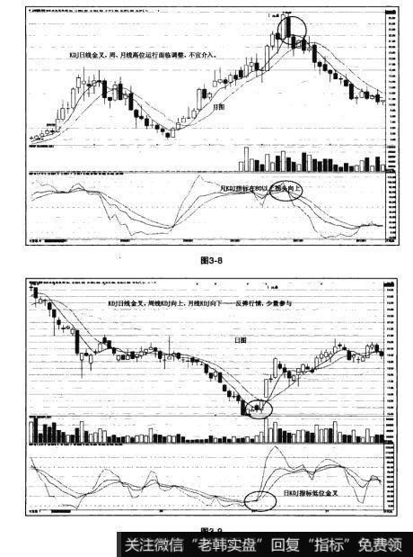 图3-8 图3-9猎杀股票黑马：KDJ高胜算技法