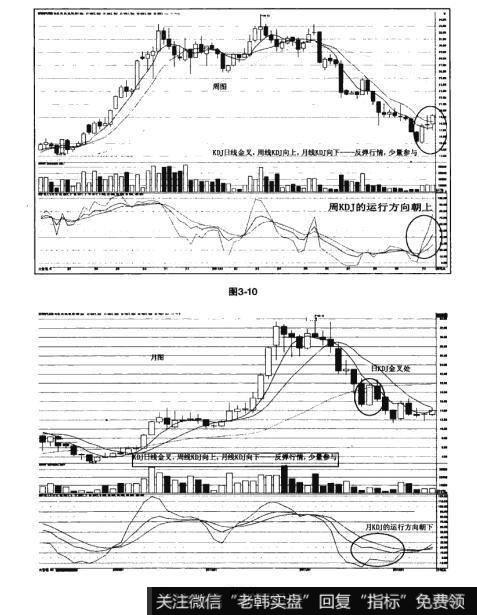 图3-10 图3-11猎杀股票黑马：KDJ高胜算技法