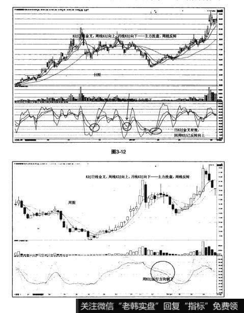 图3-12 图3-13猎杀股票黑马：KDJ高胜算技法