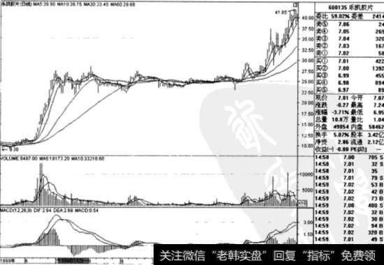 <a href='/wangyawei/124036.html'>乐凯胶片</a>(600135)