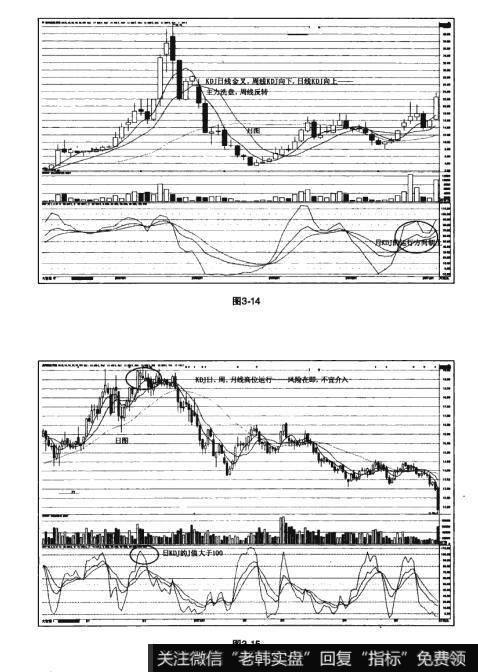 图3-14 图3-15猎杀股票黑马：KDJ高胜算技法