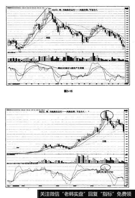 图3-16 图3-17猎杀股票黑马：KDJ高胜算技法
