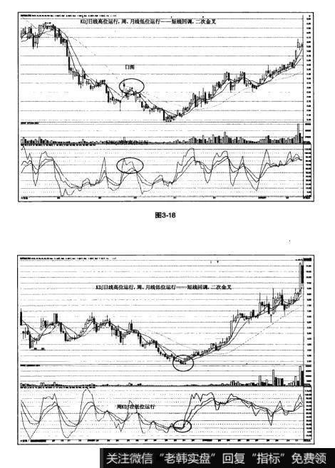 图3-18 图3-19猎杀股票黑马：KDJ高胜算技法