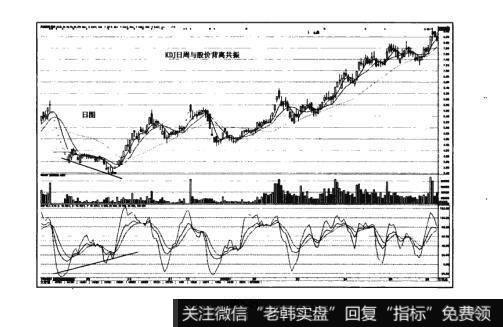 图3-21猎杀股票黑马：KDJ日周与股价背离共振使用法则