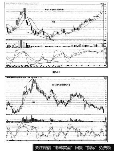 图3-22 图3-23猎杀股票黑马：KDJ日周与股价背离共振使用法则