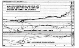 猎杀股票黑马：KDJ特殊参数短中期交叉共振使用法则