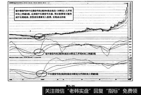 图3-25猎杀股票黑马：KDJ特殊参数短中期交叉共振使用法则