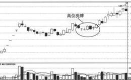 分析日线形态捕捉涨停股：高位洗牌式涨停的日线形态