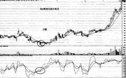 猎杀股票黑马：KDJ将死叉而不死叉使用法则