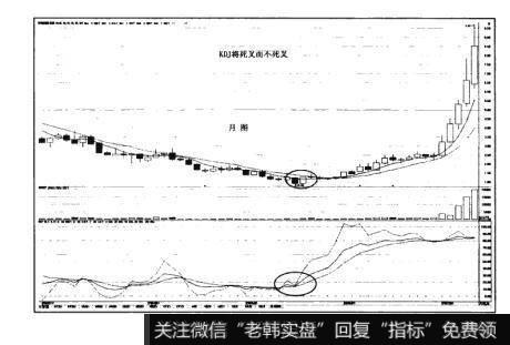 图3-29猎杀股票黑马：KDJ将死叉而不死叉使用法则