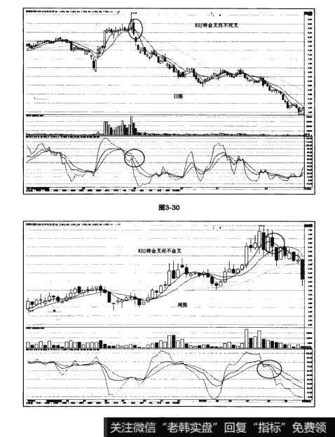 图3-30 图3-31猎杀股票黑马：KDJ将死叉而不死叉使用法则