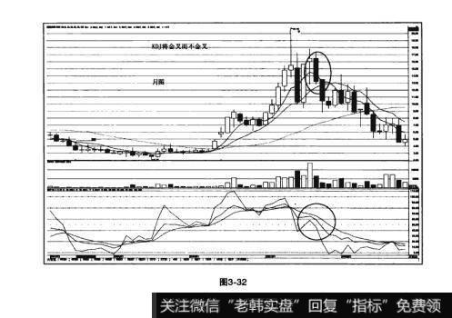 图3-32猎杀股票黑马：KDJ将死叉而不死叉使用法则