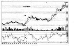 猎杀股票黑马：KDJ高低位两次交叉使用法则
