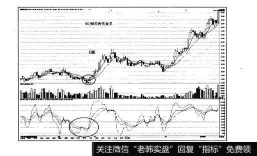 图3-33猎杀股票黑马：KDJ高低位两次交叉使用法则