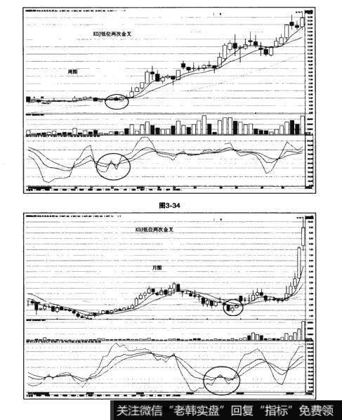 图3-34 图3-35猎杀股票黑马：KDJ高低位两次交叉使用法则