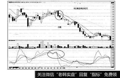 图3-36猎杀股票黑马：KDJ高低位两次交叉使用法则