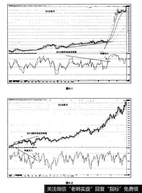 图4-1 图4-2猎杀股票黑马：RSI必胜术使用法则