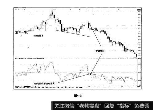 图4-3猎杀股票黑马：RSI必胜术使用法则