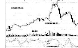 猎杀股票黑马：RSI短线黑马阻击法使用法则