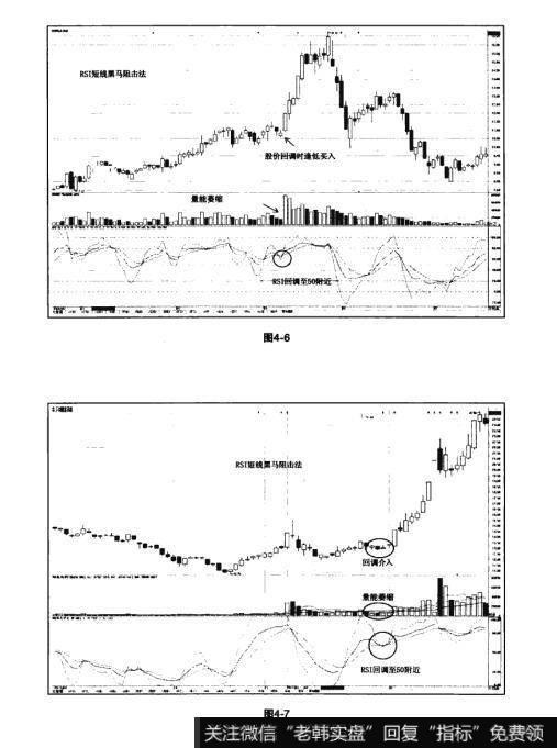 图4-6 图4-7猎杀股票黑马:RSI短线黑马阻击法使用法则