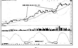 猎杀股票黑马：BOLL指标在盘整中的妙用法则