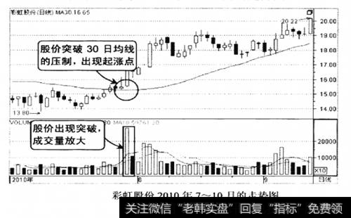 彩虹股份2010年7-10月的走势图