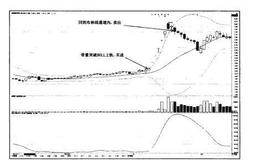 猎杀股票黑马：BOLL指标捕捉<em>超级强势股</em>使用法则