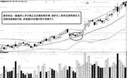 猎杀股票黑马：BOLL指标巧寻波段买卖点使用法则