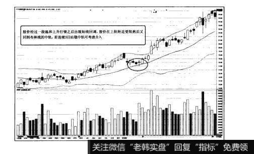 图5-4猎杀股票黑马：BOLL指标巧寻波段买卖点使用法则