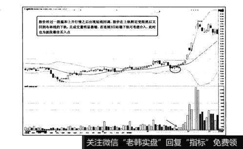 图5-5猎杀股票黑马：BOLL指标巧寻波段买卖点使用法则