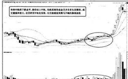 猎杀股票黑马：BOLL指标中轨实战技法