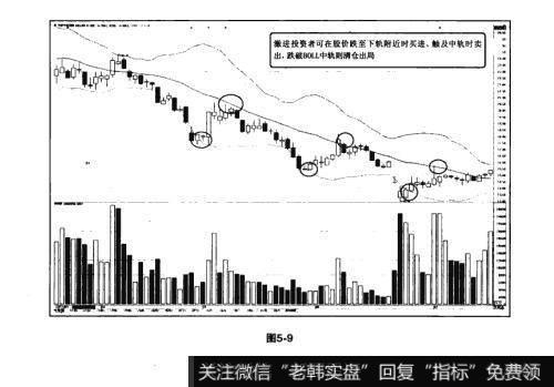 图5-9猎杀股票黑马：BOLL指标中轨实战技法