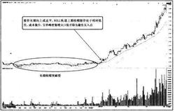 猎杀股票黑马：BOLL指标“火山喷发”使用法则