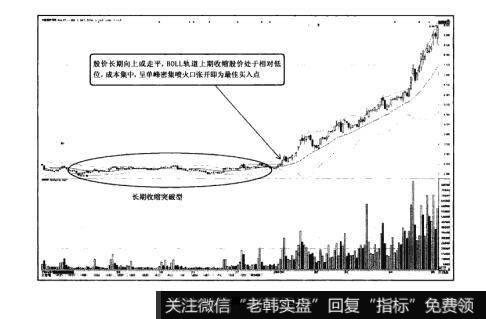图5-10猎杀股票黑马：BOLL指标“火山喷发”使用法则