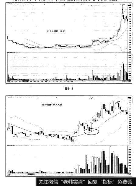 图5-11 图5-12猎杀股票黑马：BOLL指标“火山喷发”使用法则
