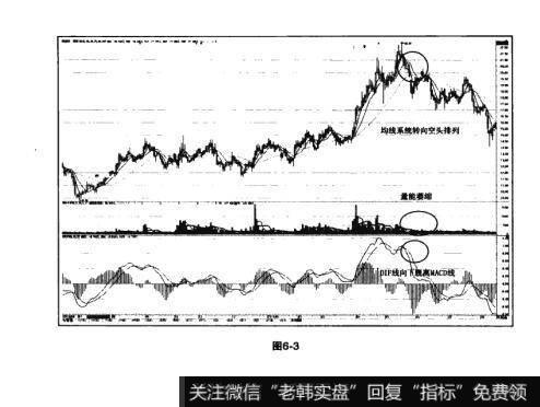 图6-3猎杀股票黑马：“拔地而起”形态