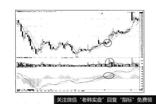 图6-4猎杀股票黑马：“空中隧道”形态