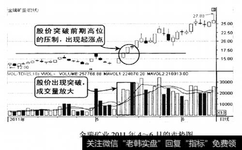 金瑞矿业2011年4-6月的走势图