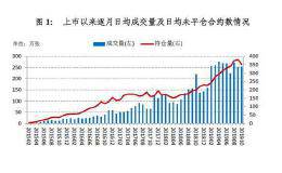 深交所期权“上线”首日 各大券商在忙开户！一天192倍造富神话能否再度上演？