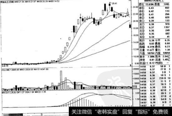 河池化工(000953)