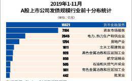 金融债募超2万亿 科创板跃居IPO新贵