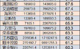 A股明年1月有223家公司股权解禁 张家港行等8只金融股在列